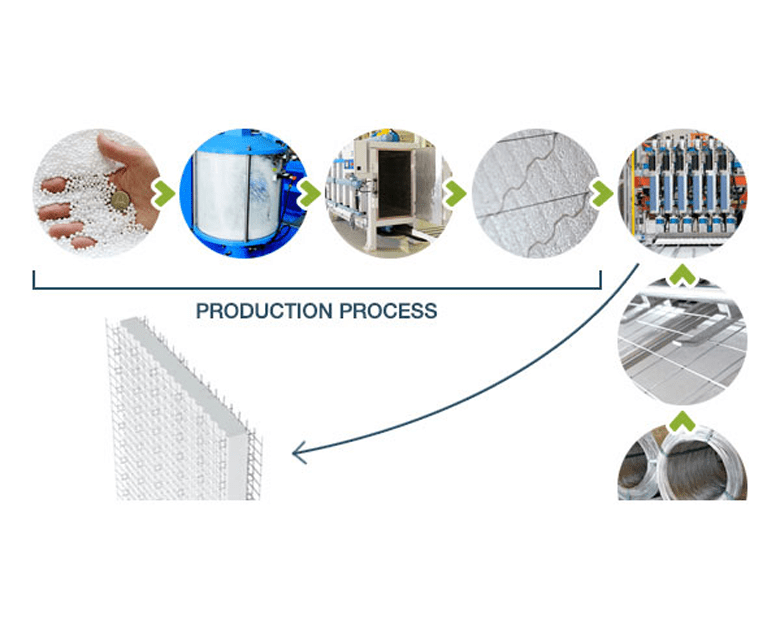 C-MAX EPS panel production